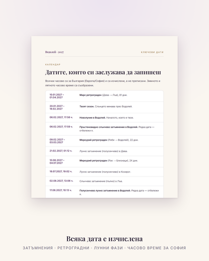 Ключови дати за Водолей през 2027 – затъмнения, ретроградни и лунни фази с час за България