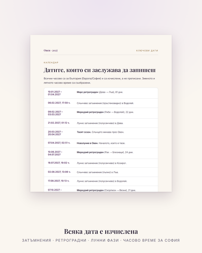 Ключови дати за Овен през 2027 – затъмнения, ретроградни и лунни фази с час за България