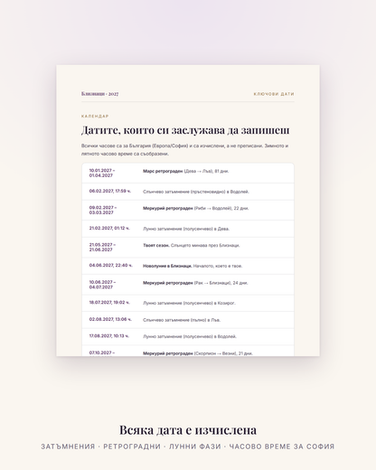 Ключови дати за Близнаци през 2027 – затъмнения, ретроградни и лунни фази с час за България
